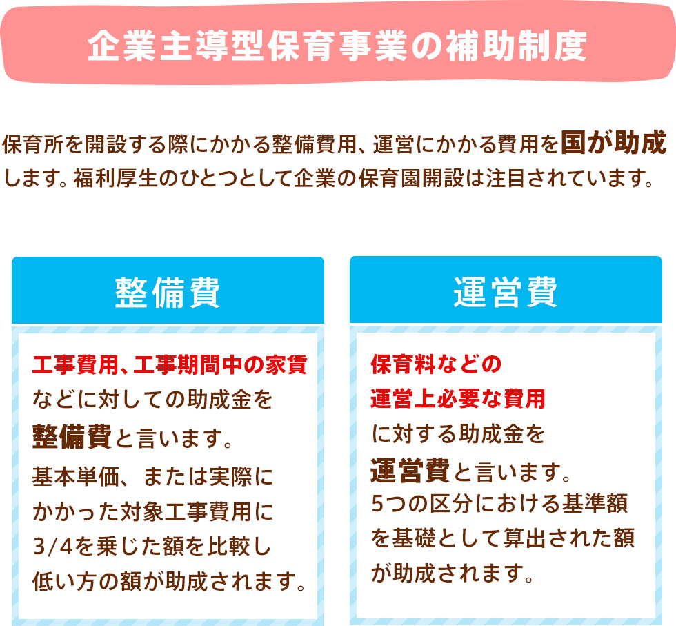 企業主導型保育事業の補助制度